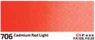 Akvarelová barva Rosa 10ml – 706 cadmium red light
