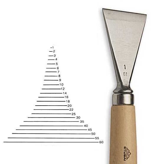 Extra široké dláto Stubai 5561 – šířka 60mm